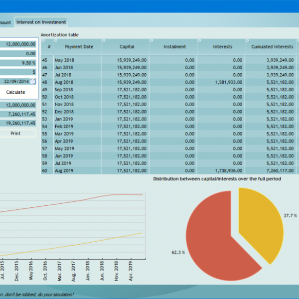 Financial Calculator